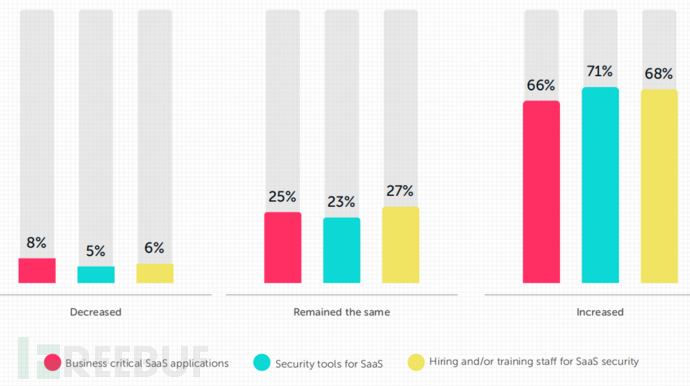 选域名有些容易忽略的地方？小白选域名要知道什么？