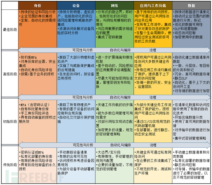 Ubuntu10.10如何取消交换设备？
