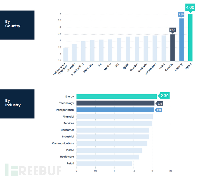 网络域名出售的策略