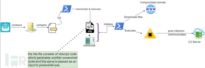 物联网发展和演变有哪些关键趋势?