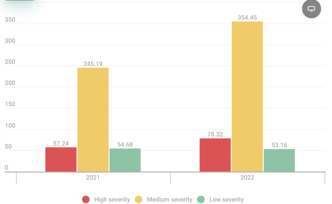 一个SQL Server多对多查询的面试题