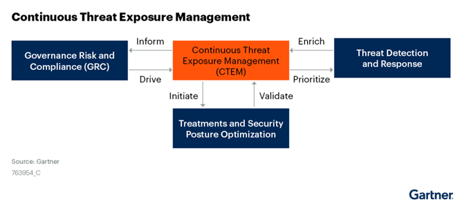 .net连接Sybase的影响行数问题
