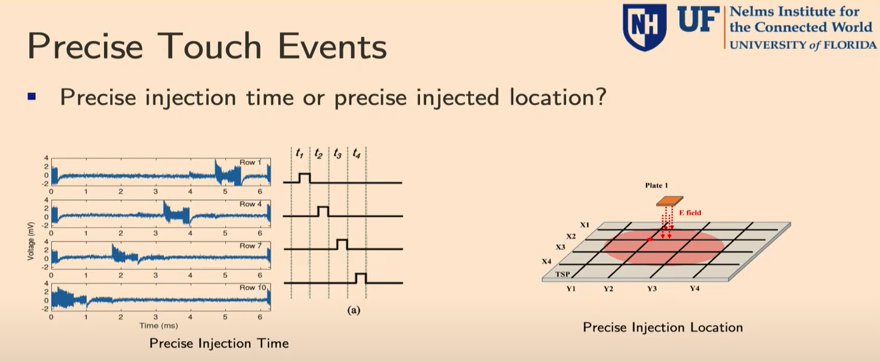 Django-Multitenant-分布式多租户数据库项目实战(Python/Django+Postgres+Citus)