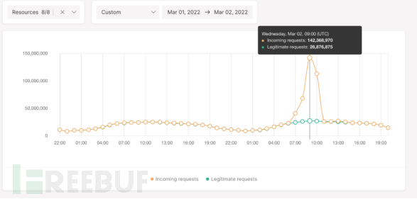 MySQL高性能助推：table-cache参数源码详解
