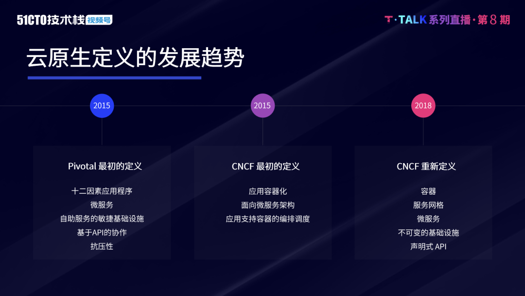 Oracle SQL：经典查询练手第一篇