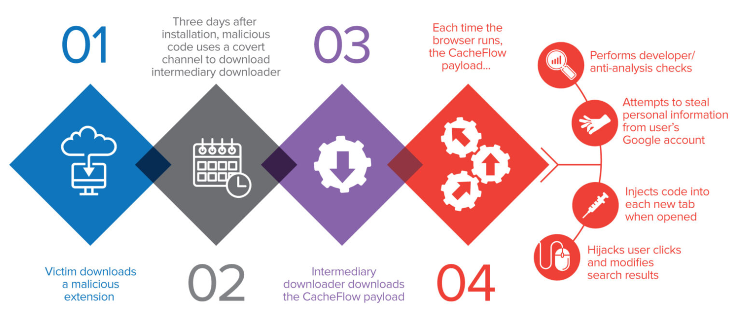 Mysql行级锁和页级所的优缺点