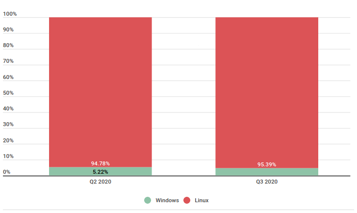 实现SQL Server 添加数据库的重要事项