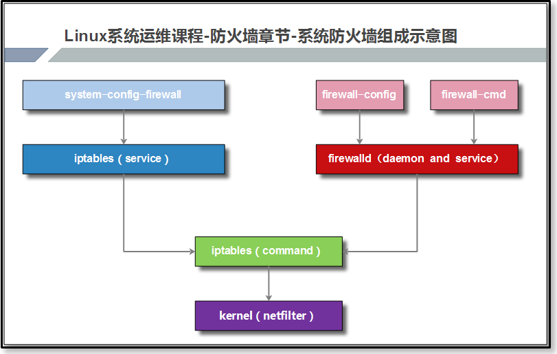 从400+节点Elasticsearch集群的运维中，我们总结了这些经验