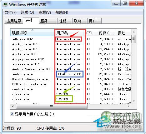 一套系统多套用户安全体系该怎么办